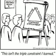 Triple Constraint Proje Projeyonetimi Projectmanagement Project Cartoon Project Management Business Management Business Analyst Humor