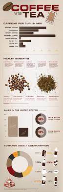 Coffee Vs Tea Statistics Coffee Vs Tea Tea Infographic Green Tea Vs Coffee