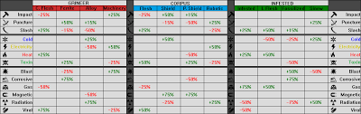 Pin By Remaellus On Remsellus In 2019 Warframe Damage