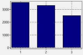 Cei care lucrează pentru marile companii ajung să câștige câteva mii de euro pe lună, cei mai buni primind jumătate din prețul plătit. Instructor De Fitness Germania Salariu Cum SÄ GÄsiÈi Un Loc De MuncÄ