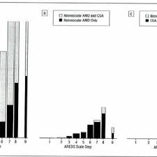 Rpe elevation, exudate, subretinal fluid or hemorrhage. Pdf The Age Related Eye Disease Study Severity Scale For Age Related Macular Degeneration Areds Report No 17