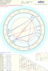 Celebrity Zachary Quinto Sidereal Astrology Chart Reading