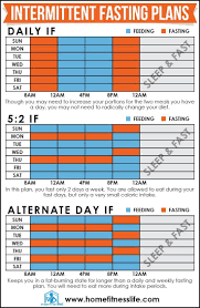 Pin On Keto