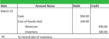 Sales Journal Entry Example Journal Entries Accounting Course Accounting Cycle