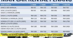 Menyediakan perkhidmatan kereta sewa pandu sendiri dan tours bersama pemandu di pulau pinang. Kereta Sewa Penang Airport