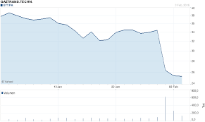 Gaztransport Gtt Cheniere Lng Swatch Value And