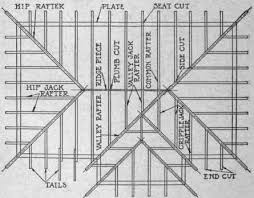 The objective of this plan is to represent direction as well as size variations for the complete construction; Chapter Iii Roof Frame Square Cornered Buildings 15 Roof Framing