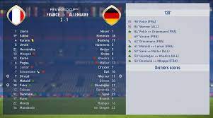 Nombreux ont été ses admirateurs à lui rendre. Simulation De La Coupe Du Monde 2018 Sur Fifa 18 Gagnant Et Resultats