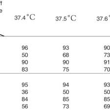 Check spelling or type a new query. Pdf A Comparison Of Axillary And Tympanic Membrane To Rectal Temperatures In Children