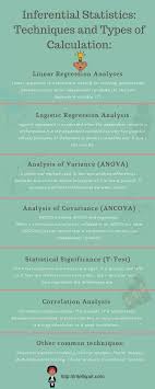 Inferential Statistics Techniques In 2020 Data Science Learning Statistics Math Data Science