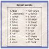 1 tahun berapa minggu ? 1