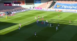 Статистика за клуб в чемпионате стран. Fortuna Liga 2020 21 Adam Hlozek Scout Report