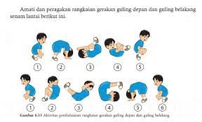 Tuliskan Rangkaian Gerakan Berguling