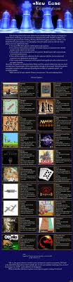 New Game Cyoa Cyoa Cyoa Games Create Your Own Adventure