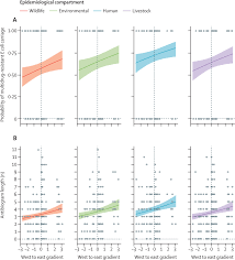 Discover a great selection of office desks, reception tables, drawers, bookshelves, computer tables, office chairs, storage cabinets for your home or office at the best price. Clinically Relevant Antimicrobial Resistance At The Wildlife Livestock Human Interface In Nairobi An Epidemiological Study The Lancet Planetary Health