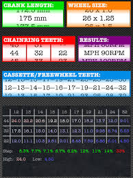 Standard Mtb Gearing And Speed Chart 90rpm Road Mountain