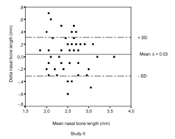Reproducibility Of The Fetal Nasal Bone Length Measurement