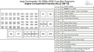 Free pdf download for thousands of cars jeep liberty service and repair manuals. 2006 Jeep Liberty Fuse Box Wiring Diagram Sockets Saturnus Latinacoupon It