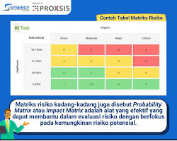 Image of Contoh matriks bahaya HAZID sederhana