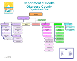 Our Organization Florida Department Of Health In Okaloosa