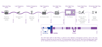 ebu spectrum