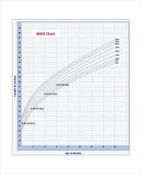 Breastfed Baby Growth Chart Template 6 Free Excel Pdf