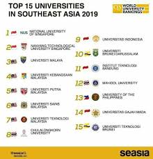 Nah, berikut adalah 5 universitas terbaik di malaysia, yang mungkin bisa menjadi pilihan kalian yang ingin menuntut ilmu di luar negeri. Kedutaan Besar Malaysia Jakarta On Twitter Qs World Ranking 5 Universitas Malaysia Di Tangga 10 Universitas Terbaik Asia Tenggara 2019 Ayokuliah Di Malaysia Edumalaysiags Https T Co Vbp4ika4t1