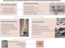 Image result for Trauma Team Activation