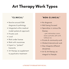 Art Therapy Work Clinical Vs Non Clinical Art Therapist Therapy Art Therapy