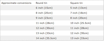 Conversion Guide Cake Servings Round Cake Sizes Sponge Recipe