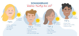 Oggy gönnt sich ein ausgiebiges sonnenbad. Sonnenbrand Symptome Behandlung Shop Apotheke