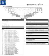 corvette vin decoder