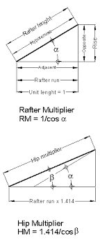 Tfd Multiplier Table