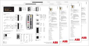 Ce Certificates Abb A Leader In Discrete Automation Solutions