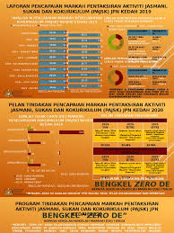 Ini termasuk markah bagi sekolah rendah dan juga sekolah menengah. Laporan Slide Pajsk 2019 3 3 1