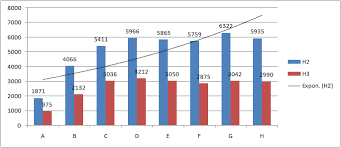 How To Add Exponential Curve In Graph Using Chart Webpart In