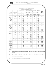 57 preheat steel for welding preheat welding for steel