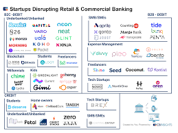 Sutton bank currently operates with 8 branches located in ohio. How 60 Startups Are Disrupting Retail And Commercial Banking Around The World