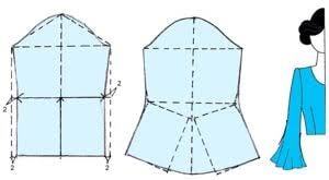 Sebab itu sebagai penghobi dan pekerja dibidang fashion kita harus bisa mengua. 13 Variasi Lengan Baju Lengkap Dengan Pola Dan Teknik Menjahitnya