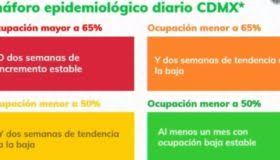La jefa de gobierno, claudia sheinbaum indicó que. Sanciones A Empresas Que Incumplan Con Cierres Gobierno De La Cdmx Aristegui Noticias
