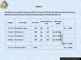 Contoh soal atau data persediaan untuk perhitungan metode fifo, lifo dan average. Contoh Soal Metode Fifo Lifo Dan Average Berbagi Contoh Soal