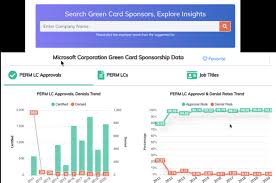 Maybe you would like to learn more about one of these? Green Card Sponsors Database Approval Rates Salaries Job Titles Perm Info H1bgrader