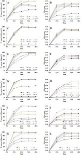 What is the difference between premium and free? Phosphorus And Nitrogen Removal By A Novel Phosphate Accumulating Organism Arthrobacter Sp Hhep5 Capable Of Heterotrophic Nitrification Aerobic Denitrification Safety Assessment Removal Characterization Mechanism Exploration And Wastewater