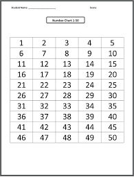 Multiplication Table Chart