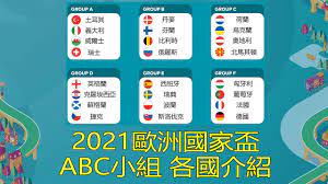 2004歐洲國家盃分組賽 法國 vs 英格蘭 (1/2). 2021 æ­æ´²åœ‹å®¶ç›ƒå„å°çµ„åœ‹å®¶éšŠä»‹ç´¹ä¸Šé›† Abcå°çµ„ Youtube