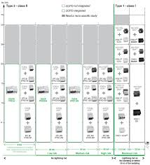 Cascading And Backup Why Coordination Should Be Compulsory