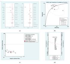 Image result for Fagan Nomogram