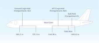 Aircraft Specs