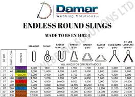 55 Matter Of Fact Nylon Sling Capacity Chart