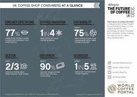 We did not find results for: Uk Coffee Shops Higher Quality Smarter Technology And Human Hospitality Beckon A Bright Future Aft World Coffee Portal